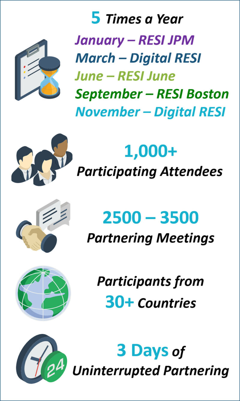 Executive Summary Life Science Nation